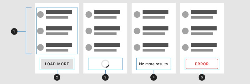Triển khai cuộn vô hạn