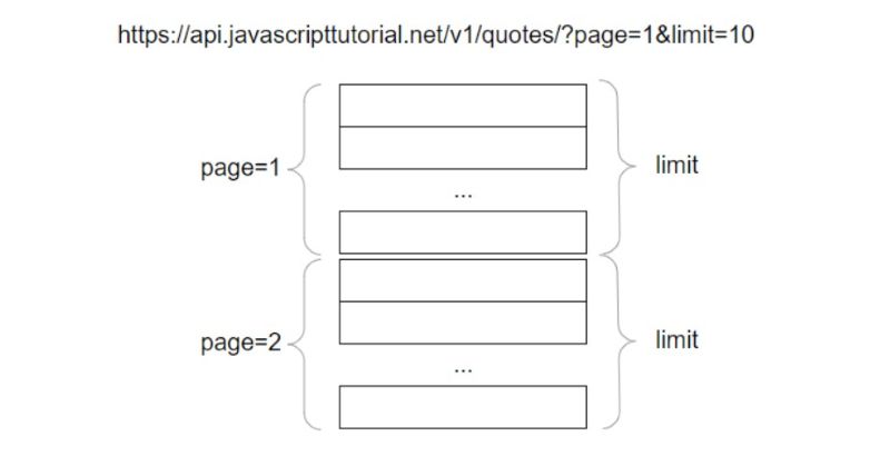 Triển khai infinite scroll