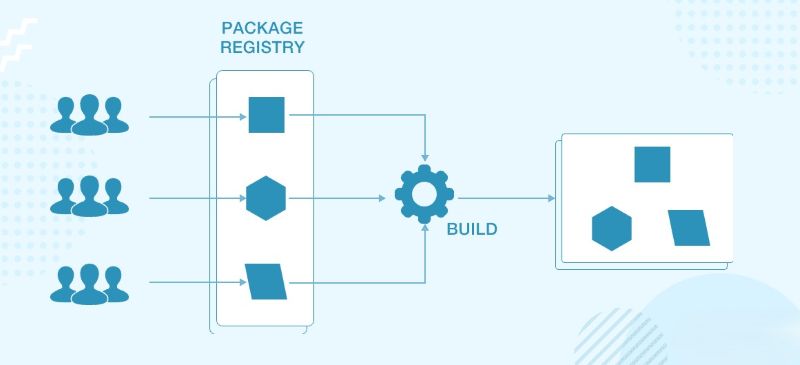 Triển khai micro frontend Triển khai micro frontend