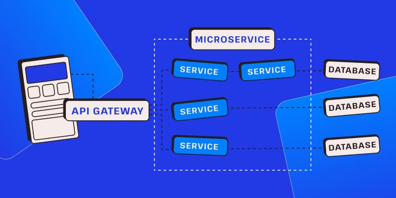 Triển khai microservice architecture