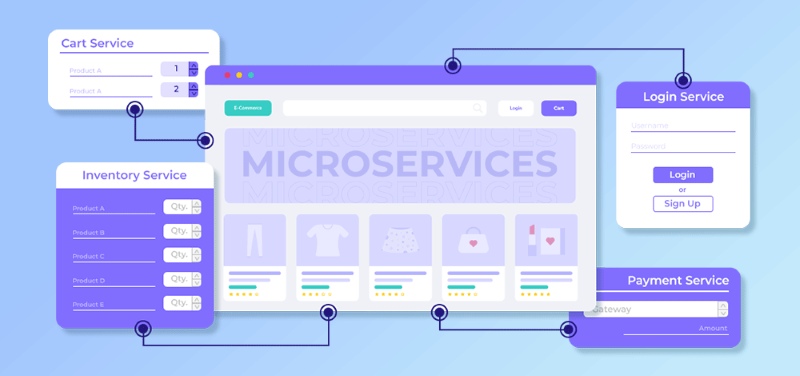 Triển khai microservice