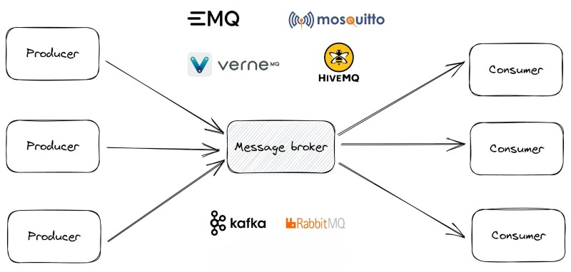 Triển khai MQTT