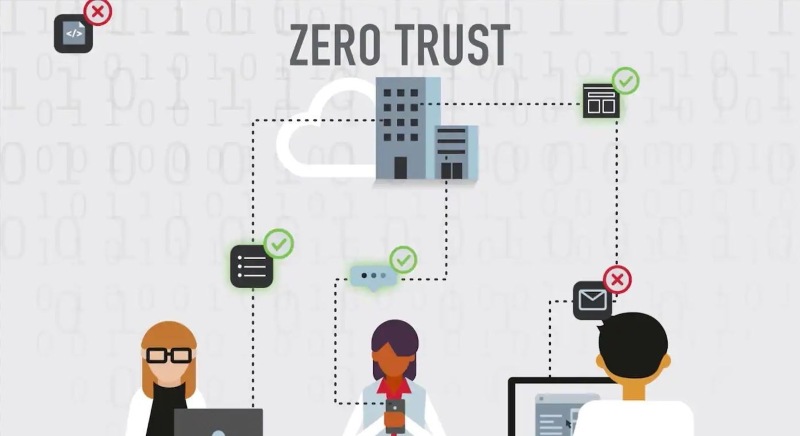 Triển khai Zero Trust cho website