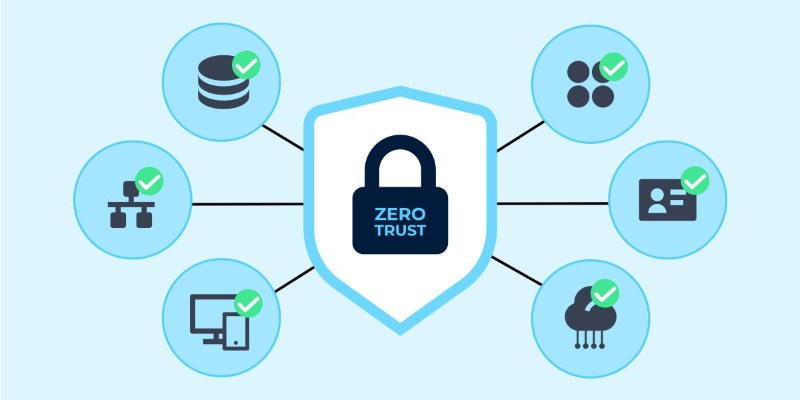 Trụ cột của mô hình Zero Trust