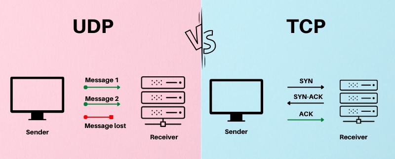 UDP và TCP