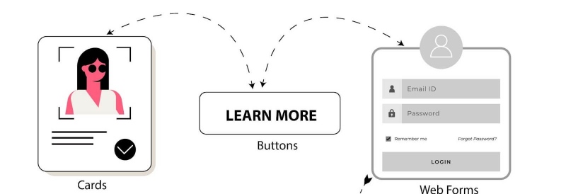 Ứng dụng CSS border-radius Ứng dụng CSS border-radius