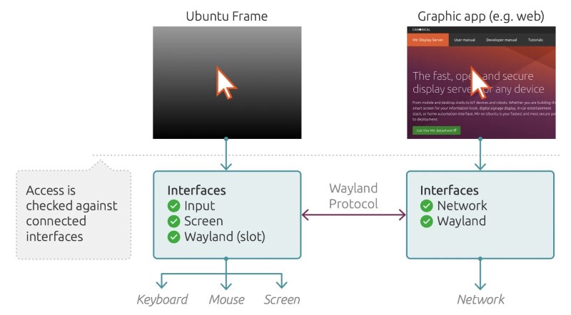 Ứng dụng của hệ điều hành Ubuntu