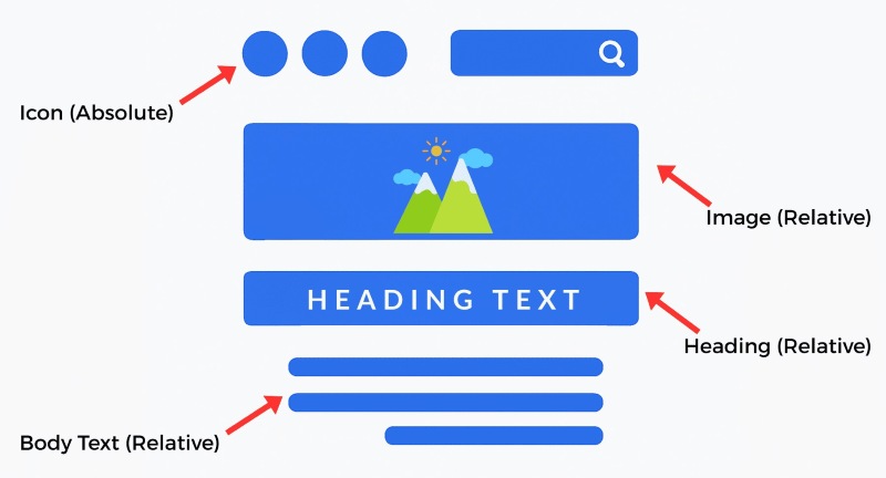 Ứng dụng đơn vị CSS Ứng dụng đơn vị CSS