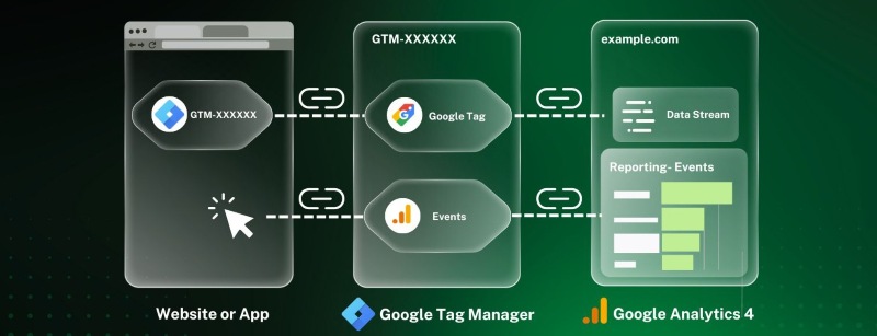 Ứng dụng event driven Ứng dụng event driven