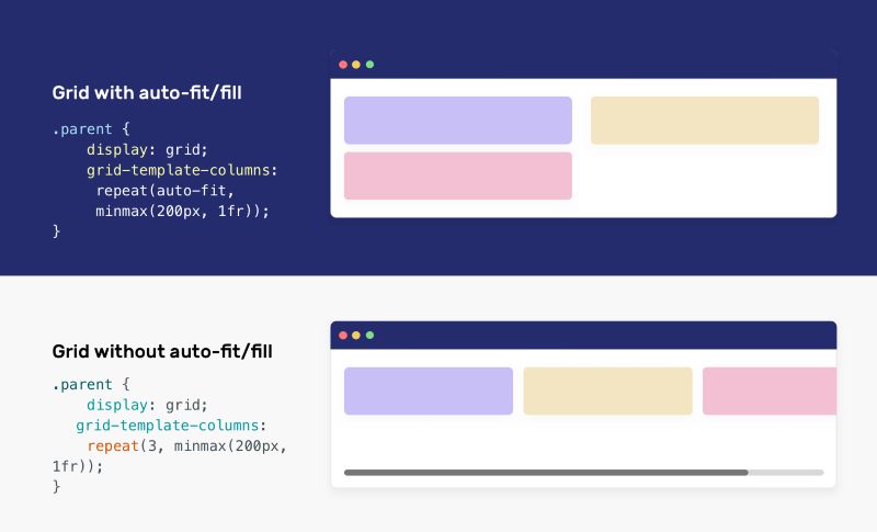 Ứng dụng Grid CSS