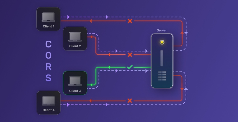 Ứng dụng Middleware
