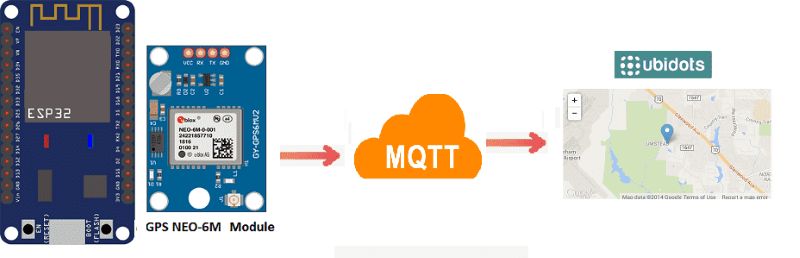 Ứng dụng MQTT