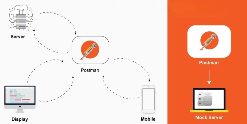 Ứng dụng Postman