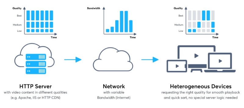 Ứng dụng transcoding