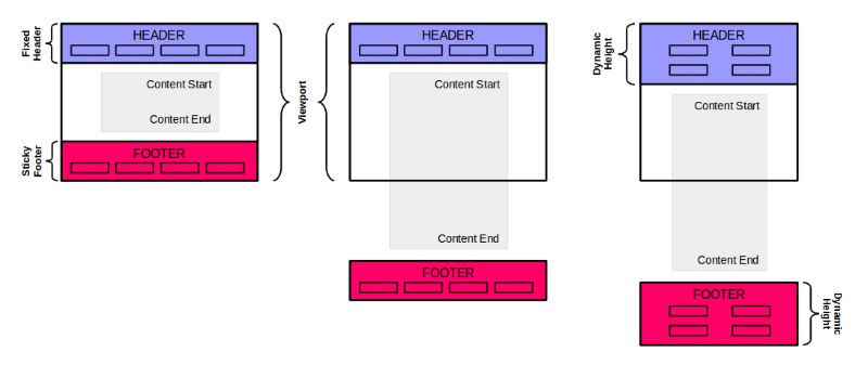 Úng dụng transform CSS