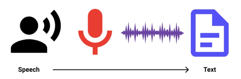 Ứng dụng voice user interface