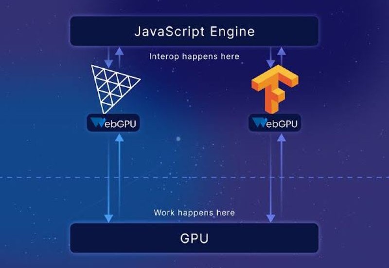 Ứng dụng WebGPU demo