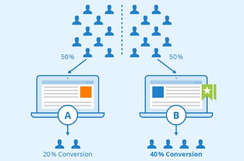 Usability testing website Usability testing website