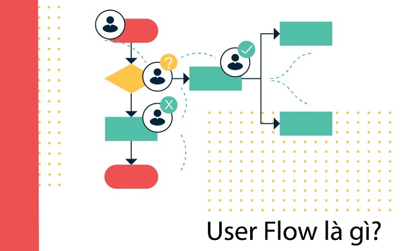 User flow là gì? 6 bí kíp xây dựng user flow website hiệu quả
