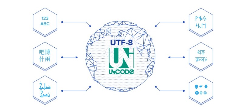 UTF-8 là gì? UTF-8 là gì?