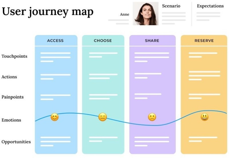 UX audit