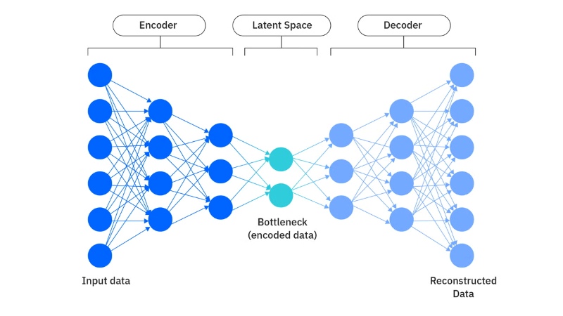 Variational Autoencoder (VAE)