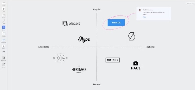 Vẽ bản đồ định vị thương hiệu Vẽ bản đồ định vị thương hiệu