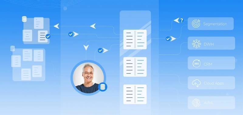Virtualization