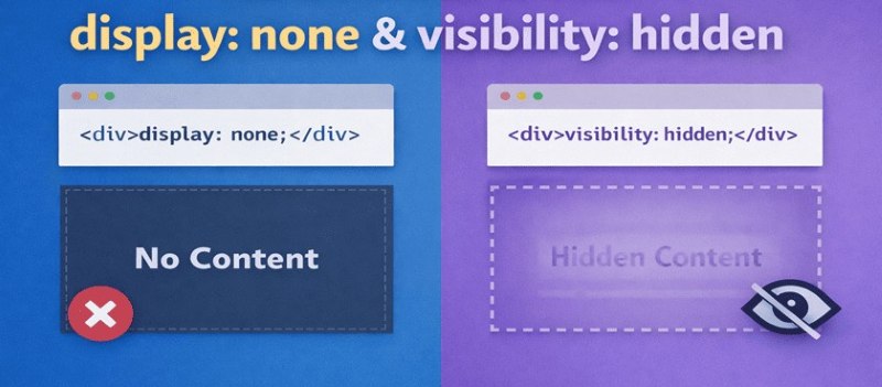 Visibility CSS