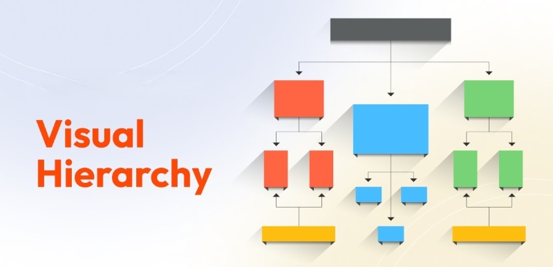 Visual hierarchy và kỹ thuật phân cấp thị giác trong thiết kế web