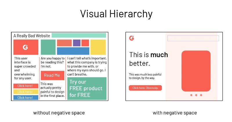 Visual hierarchy website