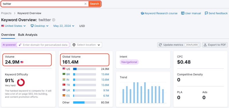 Volume Keyword