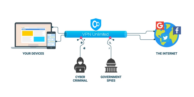 VPN là gì?