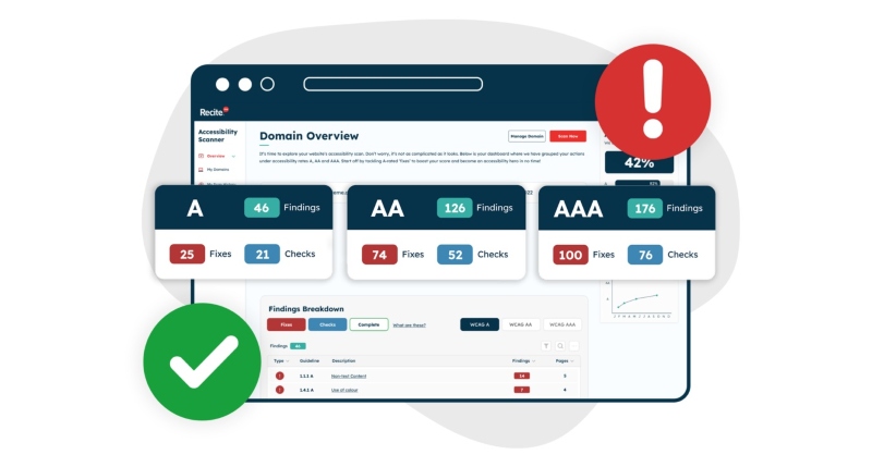 Web content accessibility guidelines