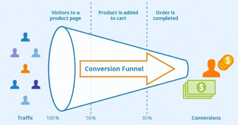 Web conversion