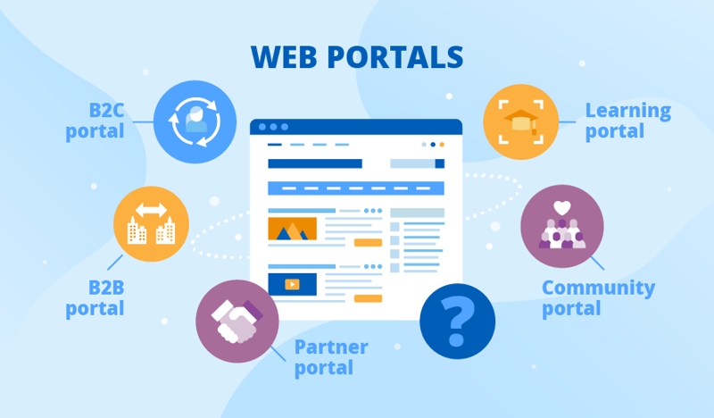 Web portal