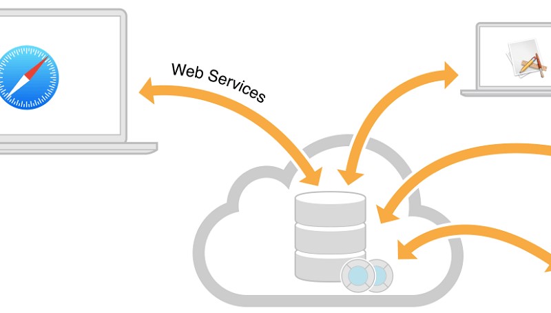 Web service là gì​?