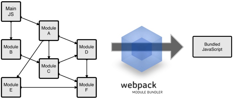 Webpack là gì?