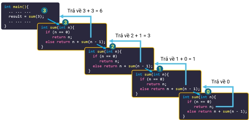 Website algorithm