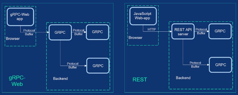 Website gRPC Website gRPC