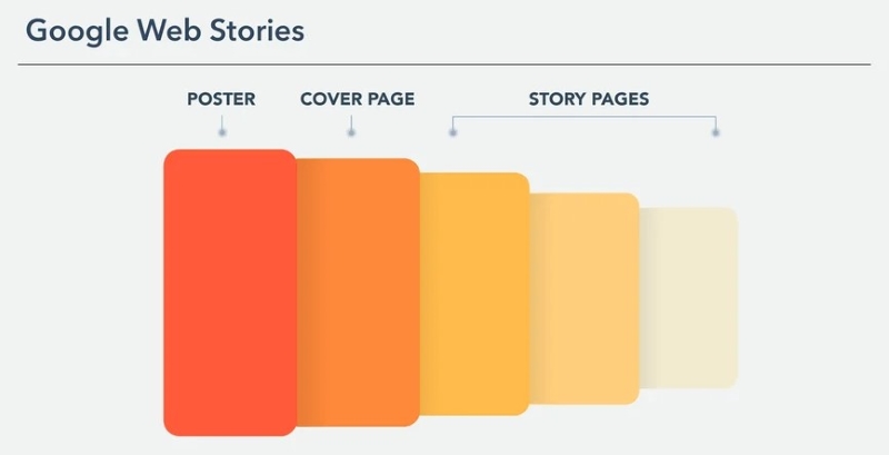 Website stories là gì?