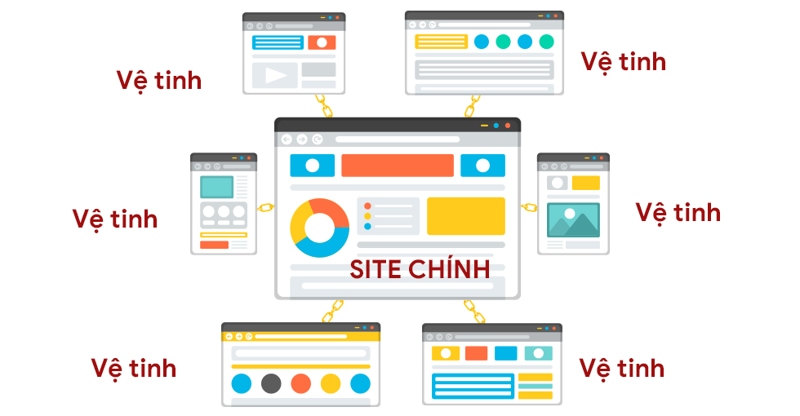 Website vệ tinh là gì?