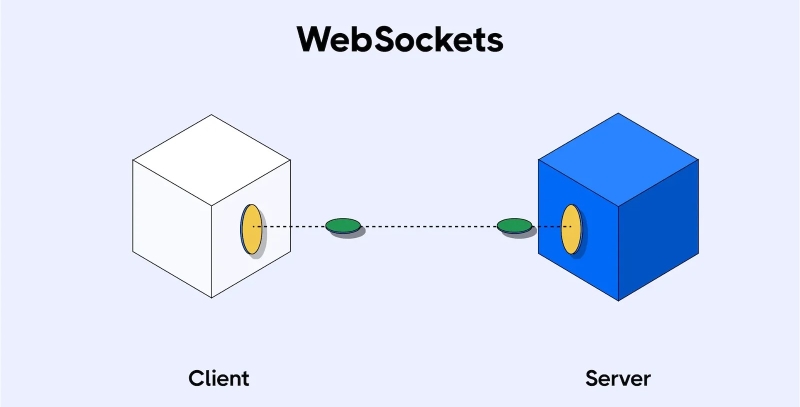 Websocket là gì?