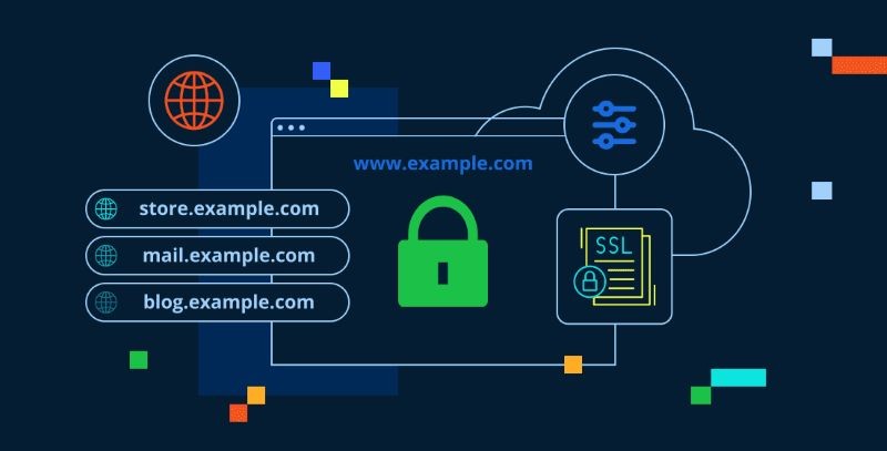 Wildcard SSL Wildcard SSL