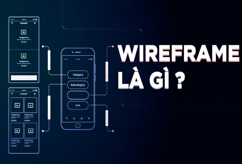 Wireframe là gì? Các bước xây dựng wireframe hiệu quả