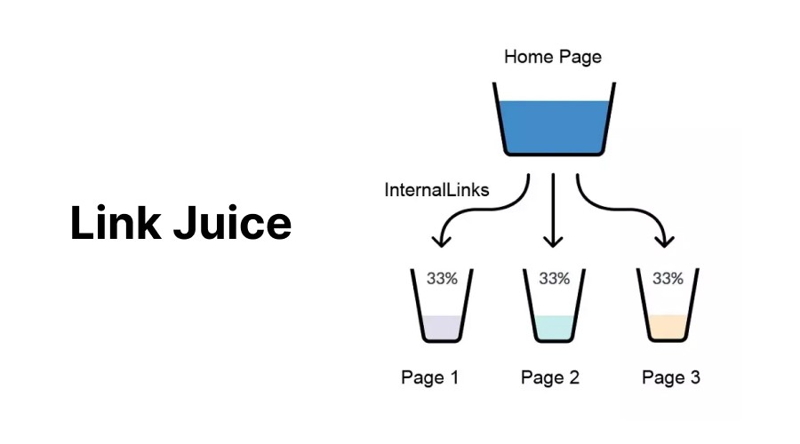 Xây dựng link juice