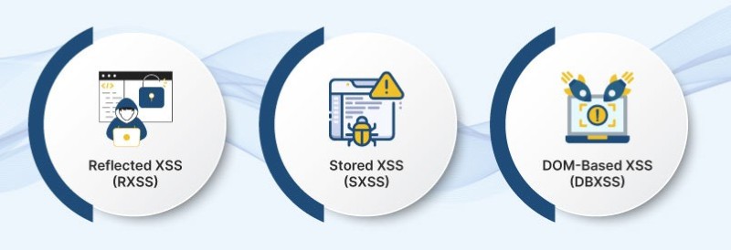 XSS attack