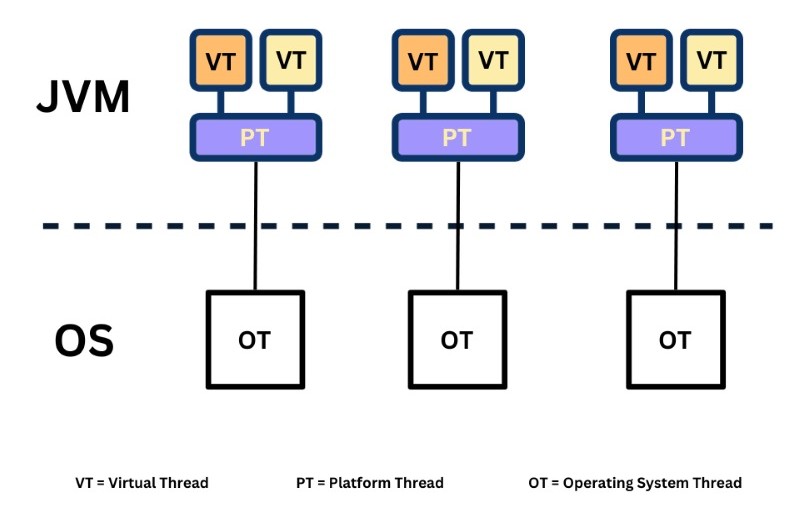 Xu hướng blocking và non blocking IO