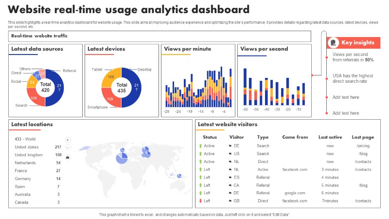 Xu hướng dashboard web Xu hướng dashboard web