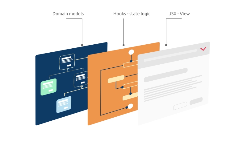 Xu hướng frameworks CSS